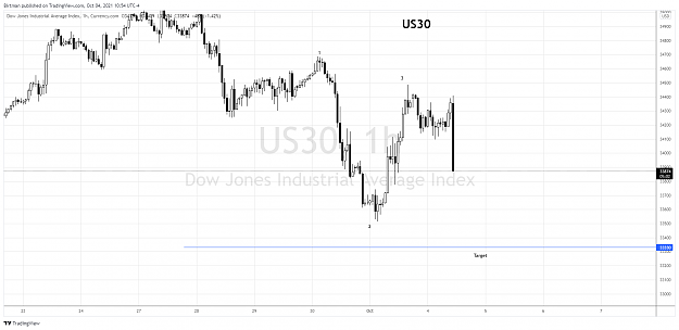 Click to Enlarge

Name: US30 1hr 04okt.png
Size: 111 KB