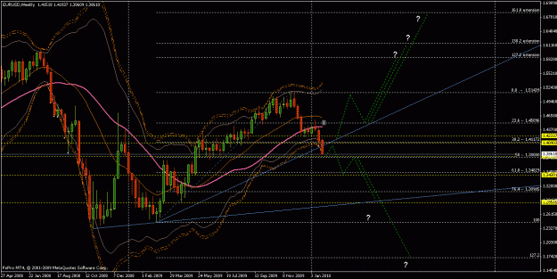 Click to Enlarge

Name: euro_weekly.gif
Size: 26 KB