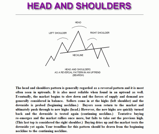 Click to Enlarge

Name: Head & Shoulder Top.gif
Size: 31 KB