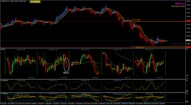 Click to Enlarge

Name: GBPCAd Oct05 h4 pipware WCC 5-10-2021 8-00-45 am.png
Size: 59 KB