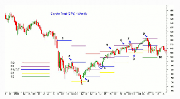 Click to Enlarge

Name: Example of Quarterly pivots.png
Size: 169 KB