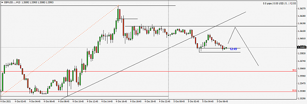 Click to Enlarge

Name: GBPUSD....M15.png
Size: 26 KB