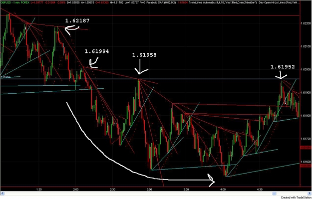 Click to Enlarge

Name: GBPUSD Breakout lower.jpg
Size: 256 KB