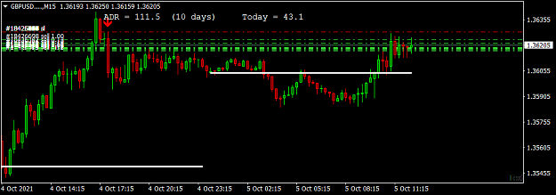 Click to Enlarge

Name: GBPUSD....M15.png
Size: 29 KB