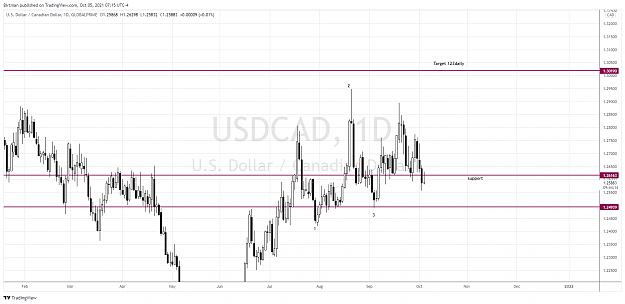 Click to Enlarge

Name: UsdCad daily.png
Size: 119 KB