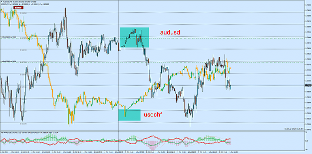 Click to Enlarge

Name: AUDUSDM5 cccc.png
Size: 105 KB