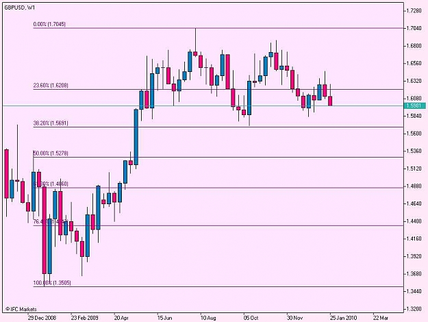 Click to Enlarge

Name: GBPUSD, W2.jpg
Size: 55 KB