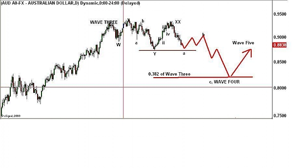 Click to Enlarge

Name: AUD Daily 30 Jan10.JPG
Size: 41 KB
