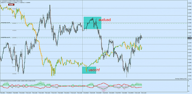 Click to Enlarge

Name: AUDUSDM5.png
Size: 104 KB