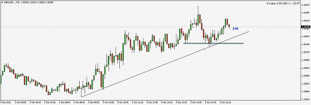 Click to Enlarge

Name: GBPUSD....M5.png
Size: 25 KB