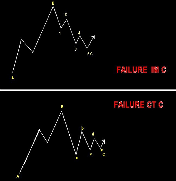 Click to Enlarge

Name: explanation about Failure C.JPG
Size: 25 KB