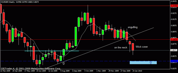Click to Enlarge

Name: eur gbp  weekly  30th  jan 2010.gif
Size: 15 KB
