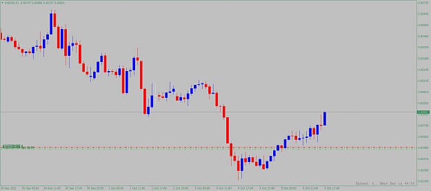 Click to Enlarge

Name: usdchf-h1-alpari.png
Size: 49 KB
