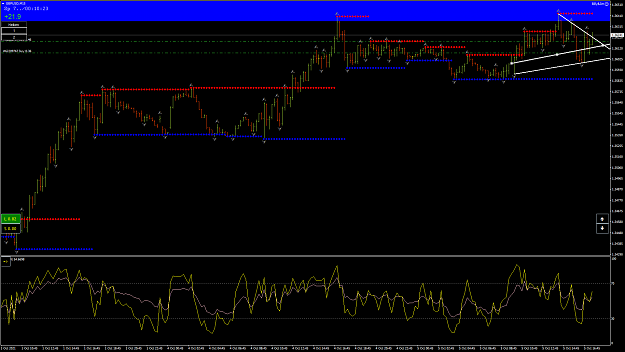 Click to Enlarge

Name: GbpUsd10.png
Size: 73 KB