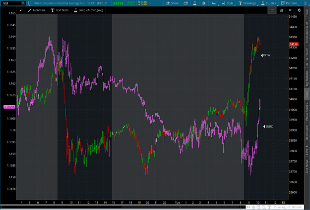 Click to Enlarge

Name: DOW2021-10-05-TOS_CHARTS.png
Size: 101 KB