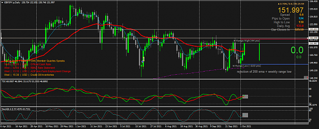 Click to Enlarge

Name: GBPJPY.pDaily.png
Size: 62 KB