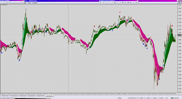 Click to Enlarge

Name: Keltner X4 AA MTF BDG+TT_30-08-2019_USDCAD, M1.png
Size: 64 KB