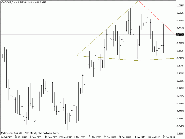Click to Enlarge

Name: cadchf-daily.gif
Size: 12 KB
