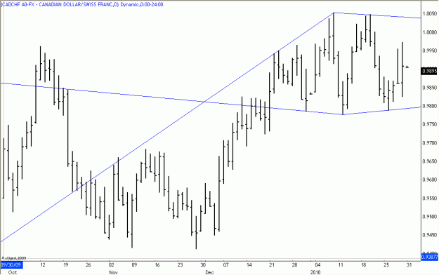 Click to Enlarge

Name: 2010-01-29_CADCHF_1_1.gif
Size: 18 KB