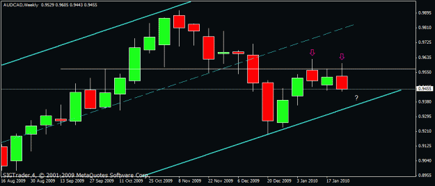Click to Enlarge

Name: aud cad   weekly  30th  jan 2010.gif
Size: 12 KB