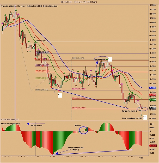 Click to Enlarge

Name: %24EURUSD%20%202010-01-28%20%28500%20Min%29.jpg
Size: 149 KB