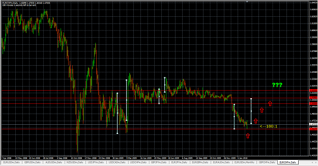 Click to Enlarge

Name: EURCHF 31_1_10.png
Size: 59 KB
