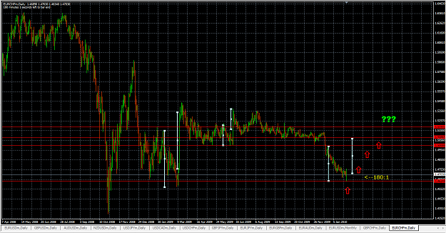 Click to Enlarge

Name: EURCHF 31_1_10.png
Size: 59 KB