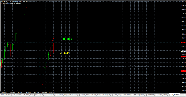Click to Enlarge

Name: DAX 31_1_10 monthly.png
Size: 47 KB