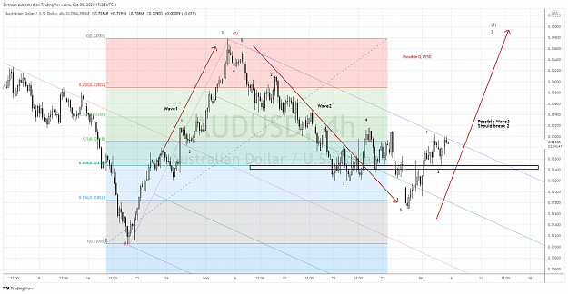 Click to Enlarge

Name: AudUsd 4hr.png
Size: 229 KB