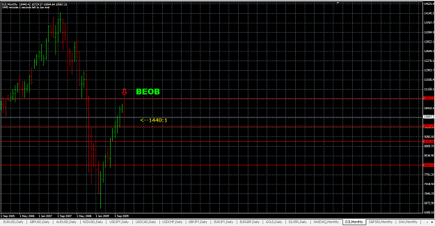 Click to Enlarge

Name: DJI 31_1_10 monthly.png
Size: 46 KB