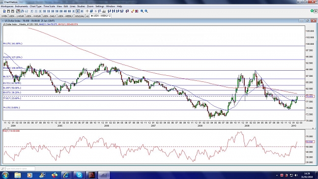 Click to Enlarge

Name: USDX-WEEKLY-31JAN.jpg
Size: 182 KB
