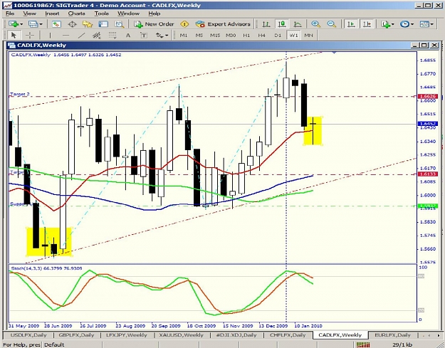 Click to Enlarge

Name: CADLfx-weekly2.jpg
Size: 210 KB