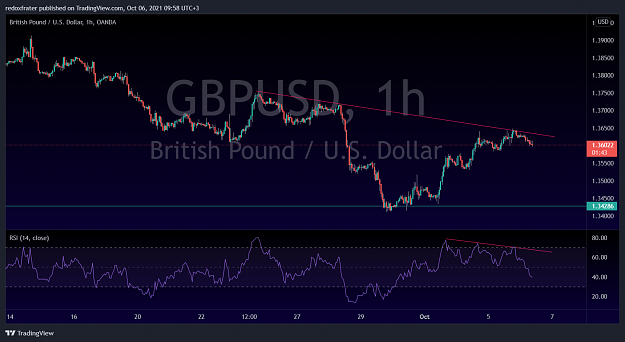 Click to Enlarge

Name: GBPUSD_2021-10-06_09-58-16.png
Size: 173 KB