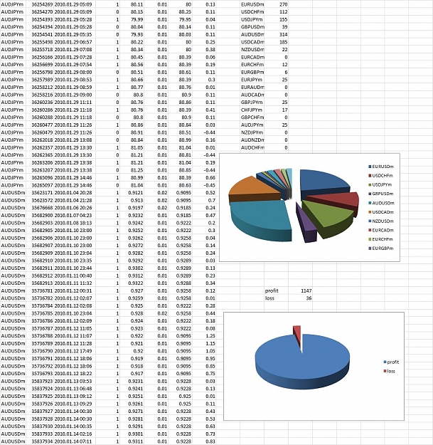 Click to Enlarge

Name: sam excel.jpg
Size: 315 KB