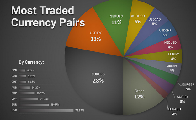 Click to Enlarge

Name: 2021-10-06 12_40_41-Most Traded Currency Pairs by Volume (2021) - Pie Chart _ FXSSI - Forex Sent.png
Size: 339 KB