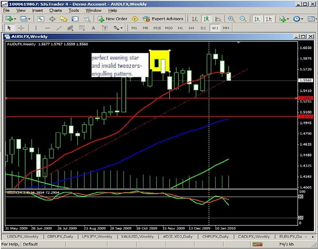 Click to Enlarge

Name: AUDlfx-weekly2.jpg
Size: 209 KB