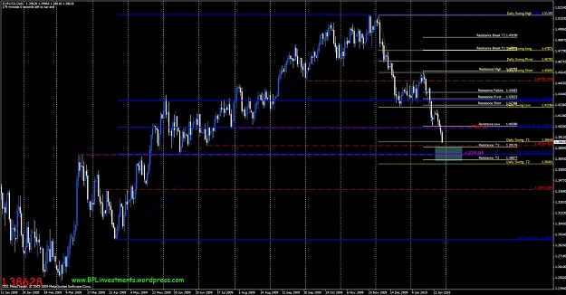 Click to Enlarge

Name: eurusd-daily.jpg
Size: 138 KB