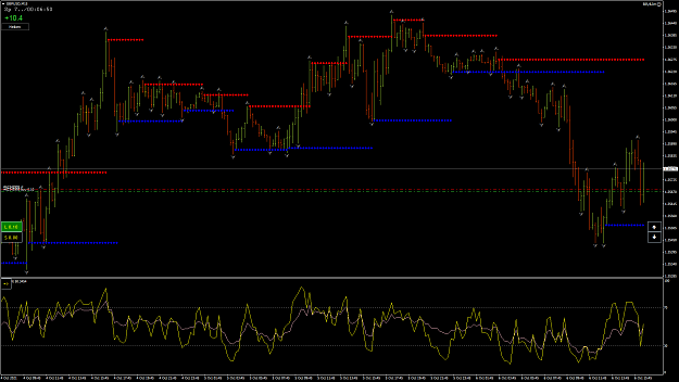 Click to Enlarge

Name: GbpUsd15.png
Size: 81 KB