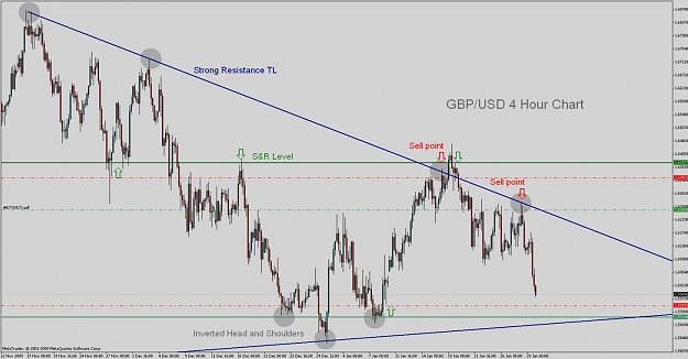 Click to Enlarge

Name: gbpusd 4hr.jpg
Size: 108 KB