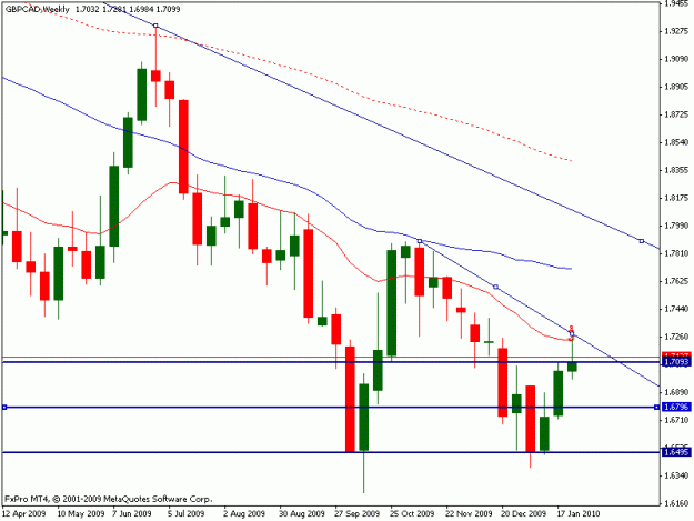 Click to Enlarge

Name: gbpcad- boss- 31jan2010.gif
Size: 14 KB