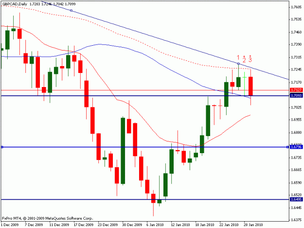 Click to Enlarge

Name: gbpcad- worker- 31jan2010.gif
Size: 13 KB
