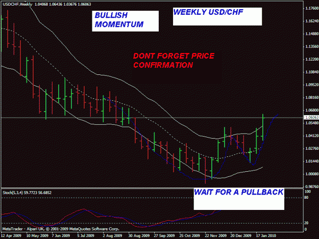 Click to Enlarge

Name: usd chf.gif
Size: 20 KB
