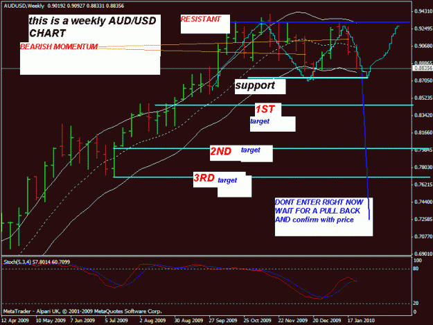 Click to Enlarge

Name: aud usd.gif
Size: 21 KB