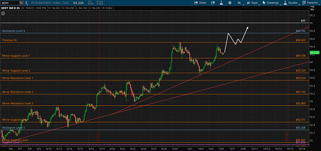 Click to Enlarge

Name: Dollar Index.png
Size: 89 KB
