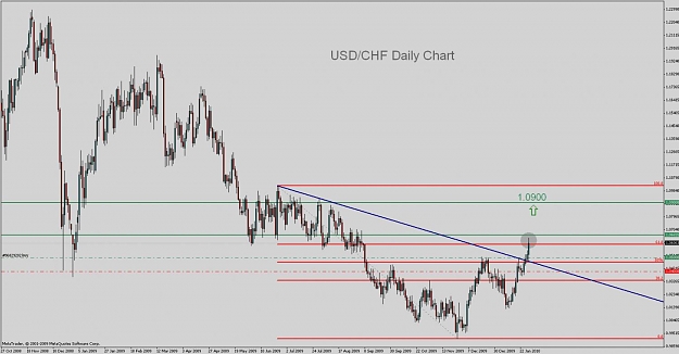 Click to Enlarge

Name: usdchf daily.jpg
Size: 101 KB