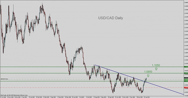 Click to Enlarge

Name: usdcad daily.jpg
Size: 96 KB
