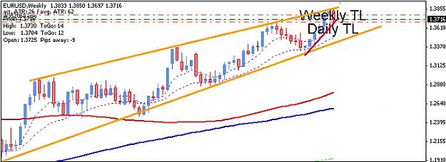 Click to Enlarge

Name: Eur_Weekly.jpg
Size: 38 KB
