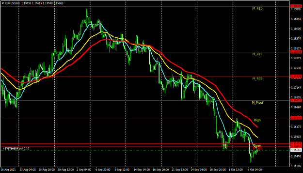 Click to Enlarge

Name: EURUSDH4.png
Size: 40 KB