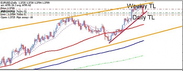 Click to Enlarge

Name: Eur_Daily.jpg
Size: 39 KB