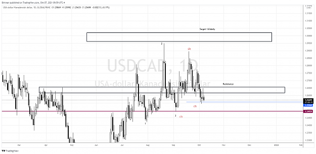 Click to Enlarge

Name: UsdCad daily 2.png
Size: 122 KB